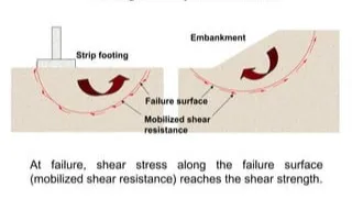 Shear Strength Image